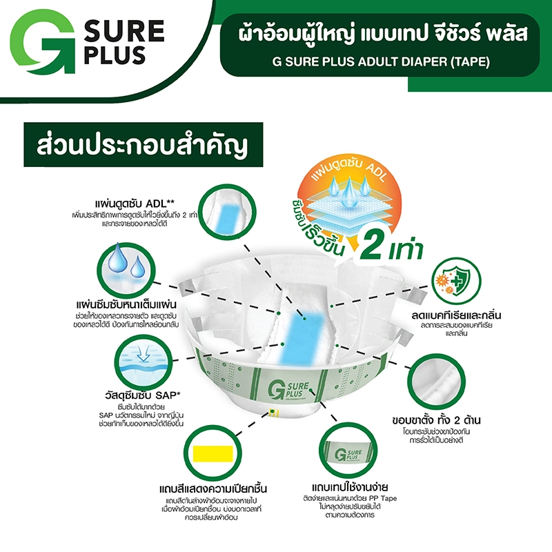 ผ้าอ้อมผู้ใหญ่แบบเทป จี ชัวร์ พลัส - Image 8