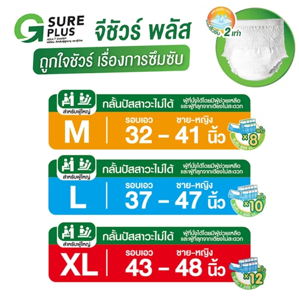 ผ้าอ้อมผู้ใหญ่แบบกางเกง จี ชัวร์ พลัส - Image 8